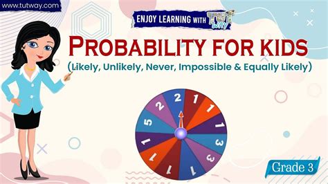 Probability For Kids Likely Unlikely Never Impossible And Equally