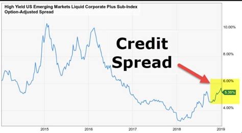 How To Trade Credit Spreads The Forex Geek