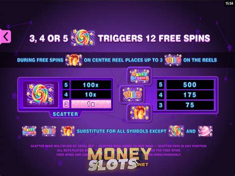 Candy Dreams Slot Review Microgaming Play Candy Dreams Slot Game