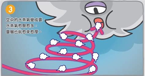 由熱愛日本文化的小編共同編輯，相關合作歡迎私訊。 see more of 颱風大肆虐 on facebook. 【圖解科學大驚奇】颱風是怎麼形成的呢？/閱讀/閱讀生活/2016-07-05/親子天下