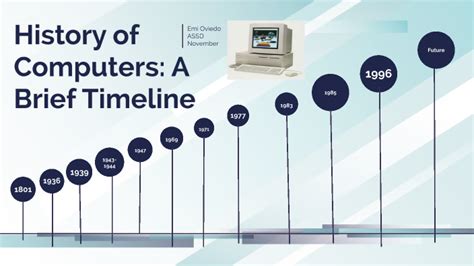 History Of Computers A Brief Timeline By Emi Oviedo