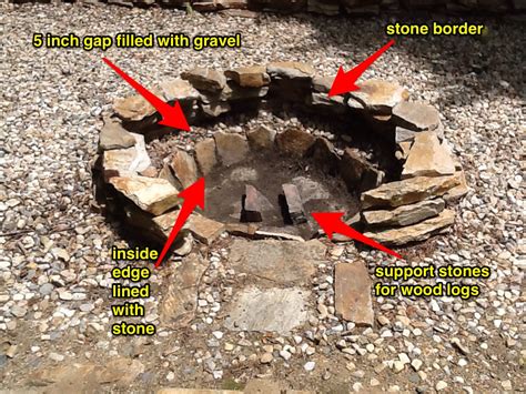 How To Build A Stone Fire Pit In One Afternoon Cheap Fire Pit Life