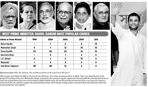rahul gandhi next prime minister of india