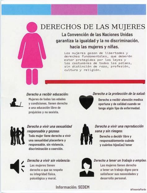 Derechos De Las Mujeres Peoples History Archive