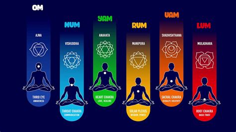 All Chakra Healing Sounds Om Namah Beej Mantra Chakra Balancing