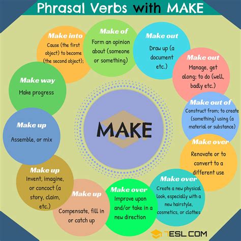 make-out-meaning-27-phrasal-verbs-with-make-make-over,-make-off
