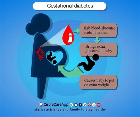 What Causes Gestational Diabetes During Pregnancy Diabeteswalls