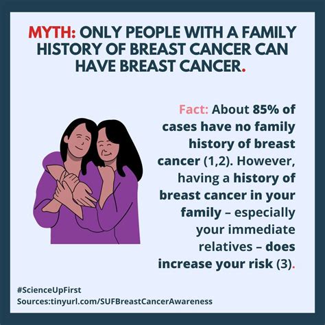 Lets Debunk Myths About Breast Cancer Scienceupfirst