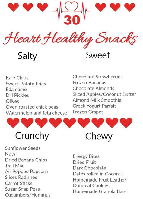 Printable Heart Healthy Grocery List