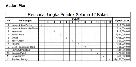 Contoh Action Plan Pekerjaan Imagesee