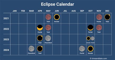 May June 2021 A Special Pair Of Eclipses Astronomy Essentials Earthsky