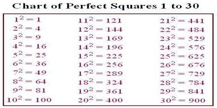 Worksheets are concept 14 square roots, squares, chapter 9 qu. Squares and Square Roots - Assignment Point