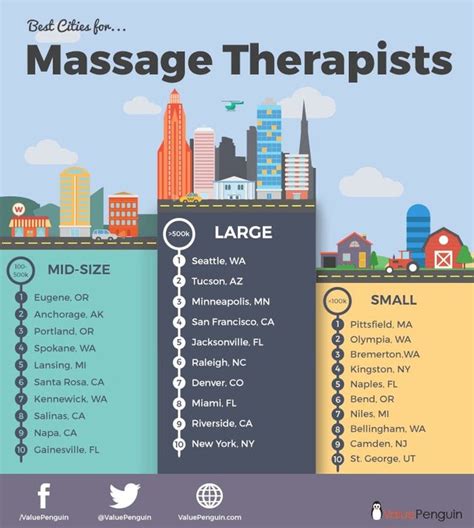 Massage Therapist Salary Jacksonville Fl Eloa Salary