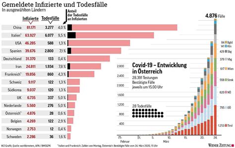 Todesfälle in österreich bis 2019. Update: Warum Österreich so wenige Corona-Tote hat ...