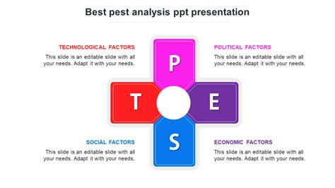 Pest Analysis PPT Presentation Template And Google Slides