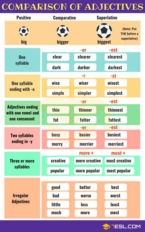 comparison of adjectives comparative and superlative 7esl english adjectives adjectives