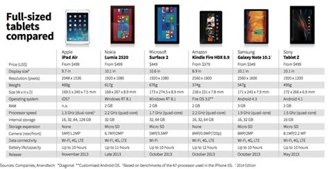 Surface Tablet Models Comparison Chart