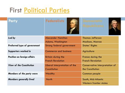 The Birth Of Political Parties Unveiling The First National Political