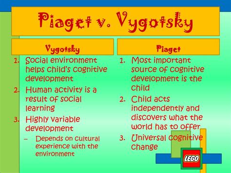 Difference Between Piaget And Vygotsky Theory My Xxx Hot Girl