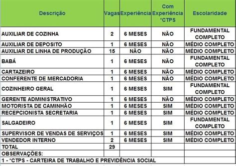 G1 Sine Oferece 29 Vagas De Emprego Para Rio Branco Nesta Sexta Feira 18 Notícias Em Acre