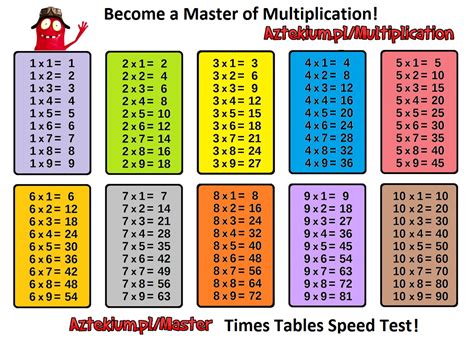 Tables Multiplication 2 3 4 5 Ce2 Debra Deans Multiplication Worksheets