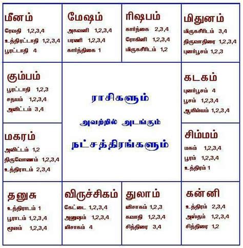 Jathagam Kattam Tamil Astrology Astrology Books Astrology And