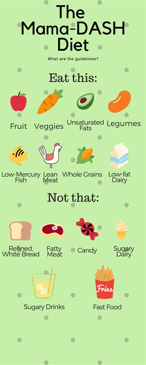 Dash Diet Food List Chart Dash Diet Eating Plan Dash Diet Vegetables Breaking News Today