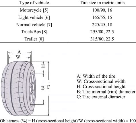 Tire Sizes In Metric Units Download Table
