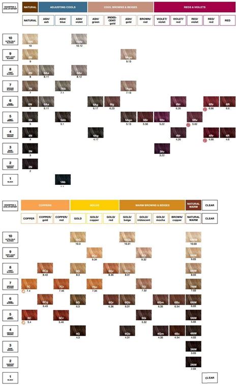 Toner Redken Shades Eq Color Chart