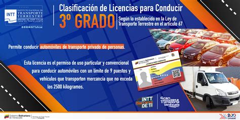 Licencias para Conducir Conoces la clasificación vigente en Venezuela Instituto Nacional de