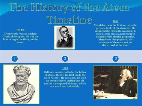 Ppt The History Of The Atom Timeline Powerpoint Presentation Id2061928