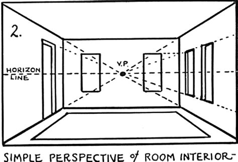 Perspective Drawing In Cartooning Guide For Cartooners