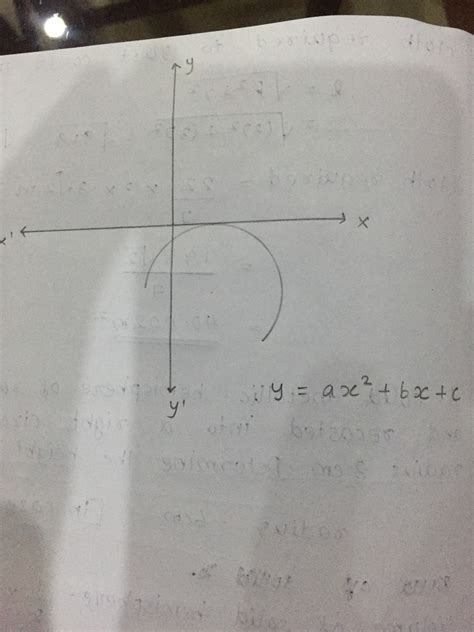 The quadratic formula above fails because the roots. the graph of the polynomial y=ax2+bx+c is shown in the ...