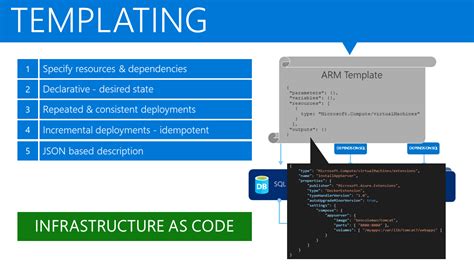 Build And Manage Your Azure Arm Templates In Visual Studio