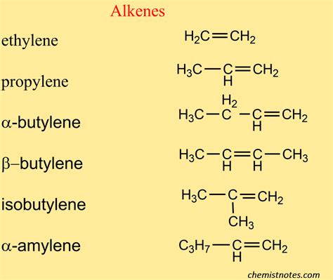 Naming Alkenes Practice With Answers