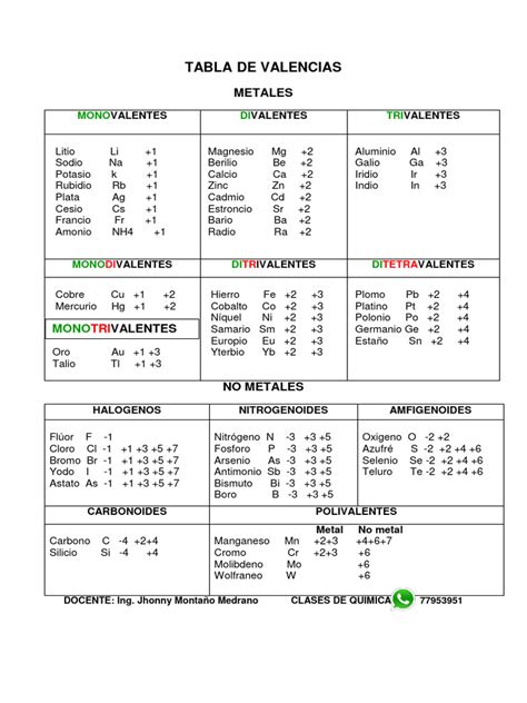 Tabla De Valencias 2 Pdf