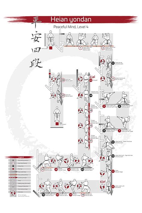 Kata Poster Shotokan Karate