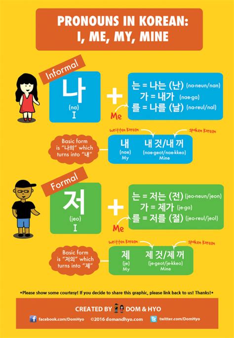Here is the translation and the korean word for help me dictionary entries near help me. Pronouns "I, Me, My, & Mine" in Korean | Dom & Hyo - Korea ...