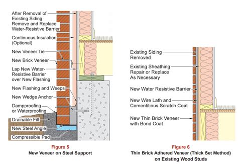 Brick Veneer Advantages Types Installation Method · The Archspace
