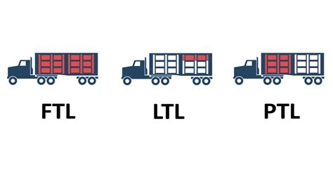 Ftl Ltl And Ptl Explained