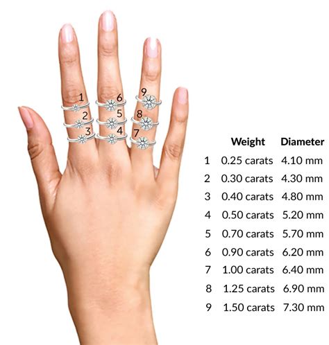 21 Awesome Diamond Size Chart Mm To Ct
