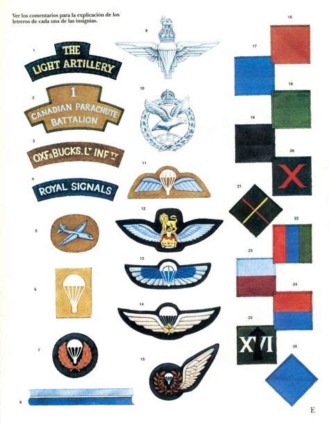 Parachute Regiment Insignia The Parachute Regiment And Airborne