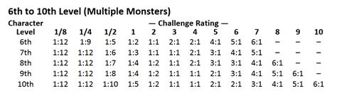 For a complete explanation of encounter building, see the fifth edition dungeons master's guide, pages. D&D: Let's Make A Dungeon Part 4 - If You Build It, They ...