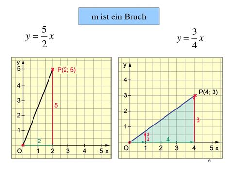 Wie lauten die 4 methoden um eine lineare gleichung mit 2 unbekannten zu lösen? PPT - Lineare Funktionen mit der Gleichung y = mx ...