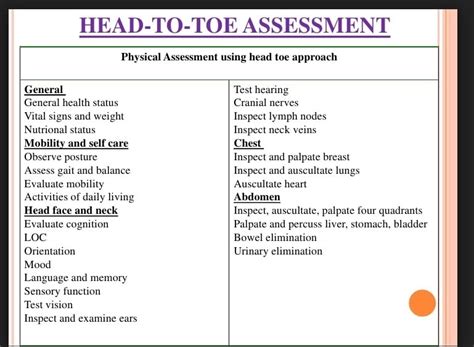 Printable Head To Toe Assessment Cheat Sheet Pe