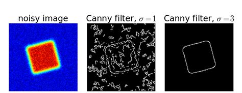 Python Scikit Image Canny 边缘检测 程序员宅基地 程序员宅基地