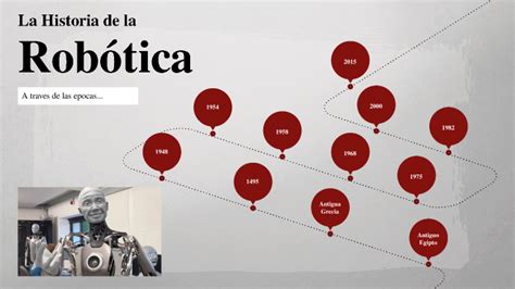 Historia De La Robotica By Leonardo Daniel Sancho On Prezi