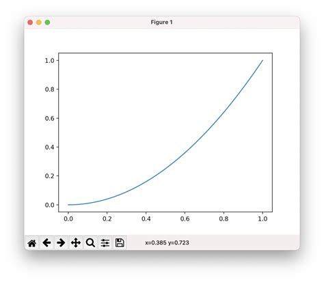 Install Python With Numpy Scipy Matplotlib On Macos Big Sur Apple