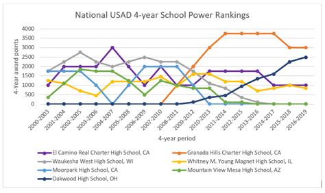Example sentences containing honorable mention. Academic Decathlon High School Dominance | Institute of ...
