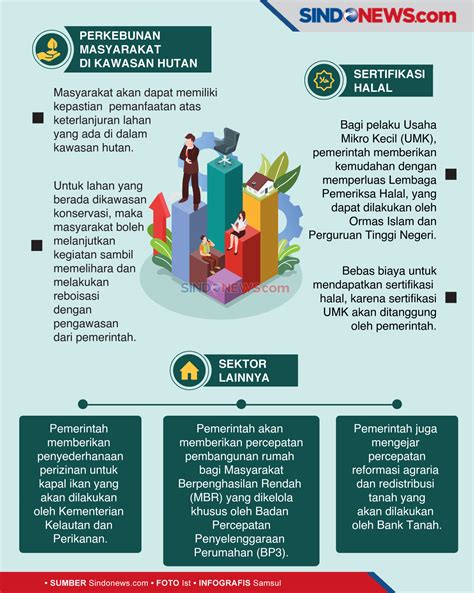 Mengetahui implikasi jika pekerja yang bermasalah di buang kerja. SINDOgrafis: Manfaat Undang-Undang Cipta Kerja Bagi Masyarakat